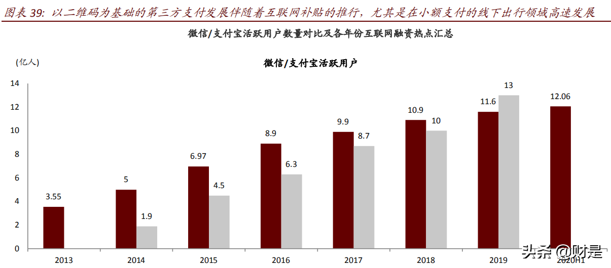 数字货币研究报告：DCEP试点快速推广，银行APP又一机遇