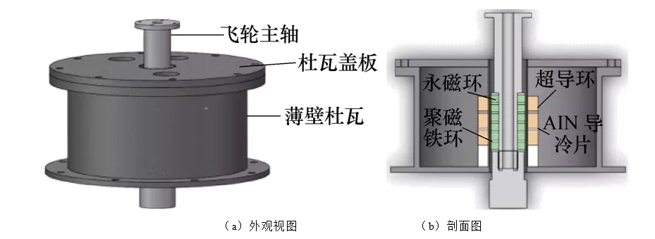 混合磁懸浮軸承的新設計方法，提升超導飛輪儲能系統性能