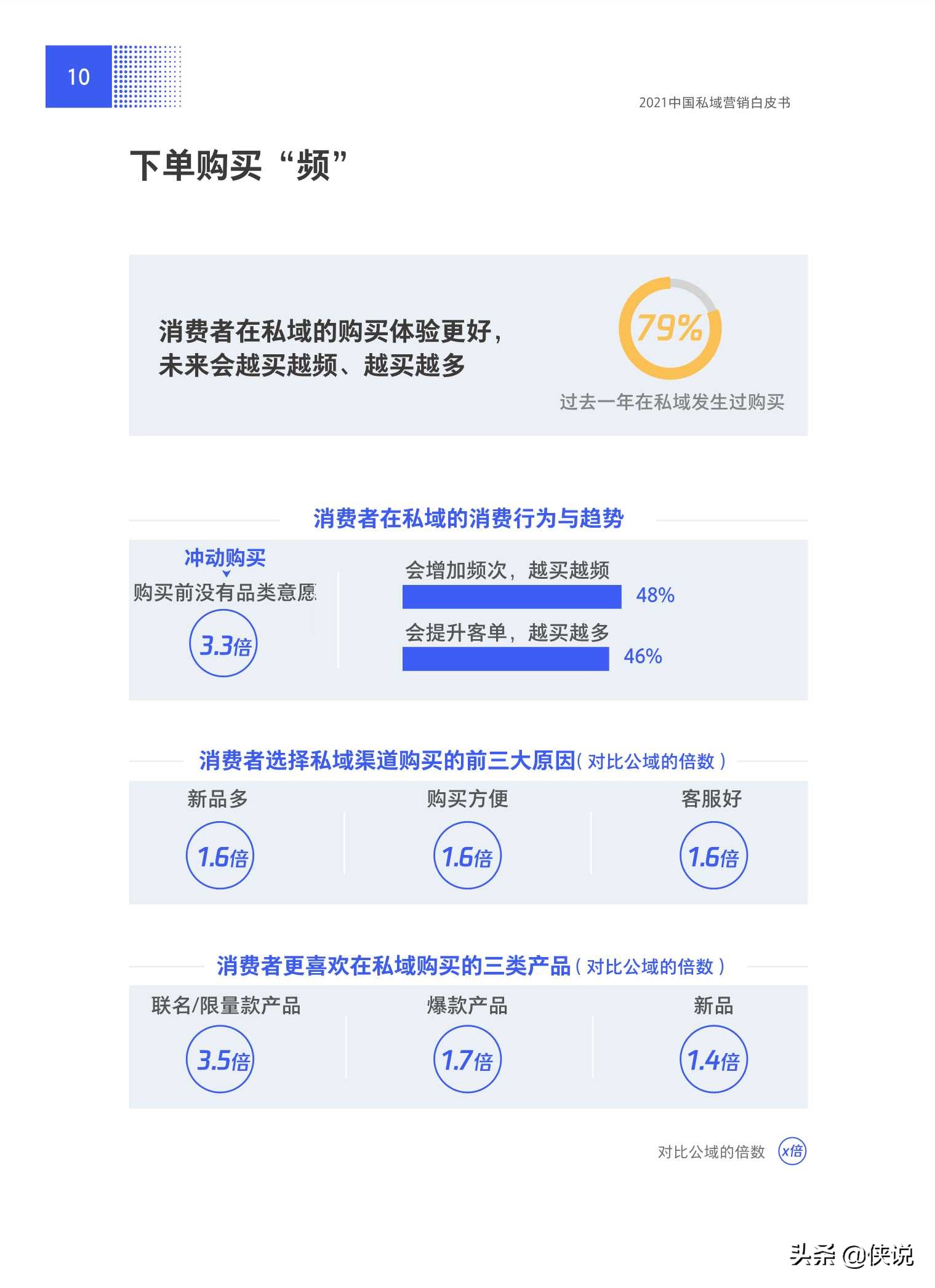 抢滩私域新战场：2021中国私域营销白皮书