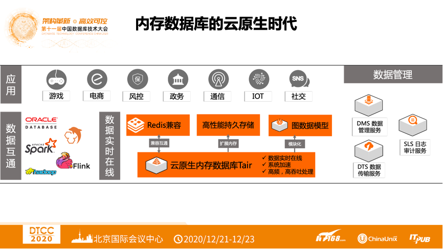 DTCC2020 | 阿里云朱洁：NoSQL最新技术发展趋势