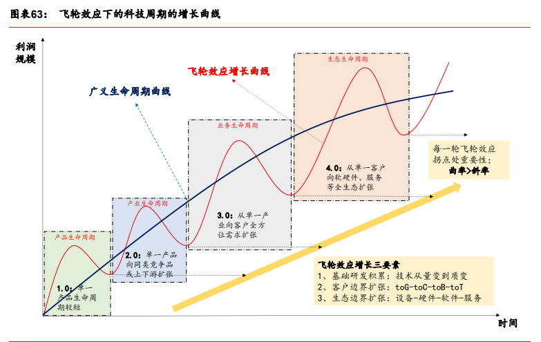 A股年度策略展望：牛背上交易“再通胀”和“新制造”