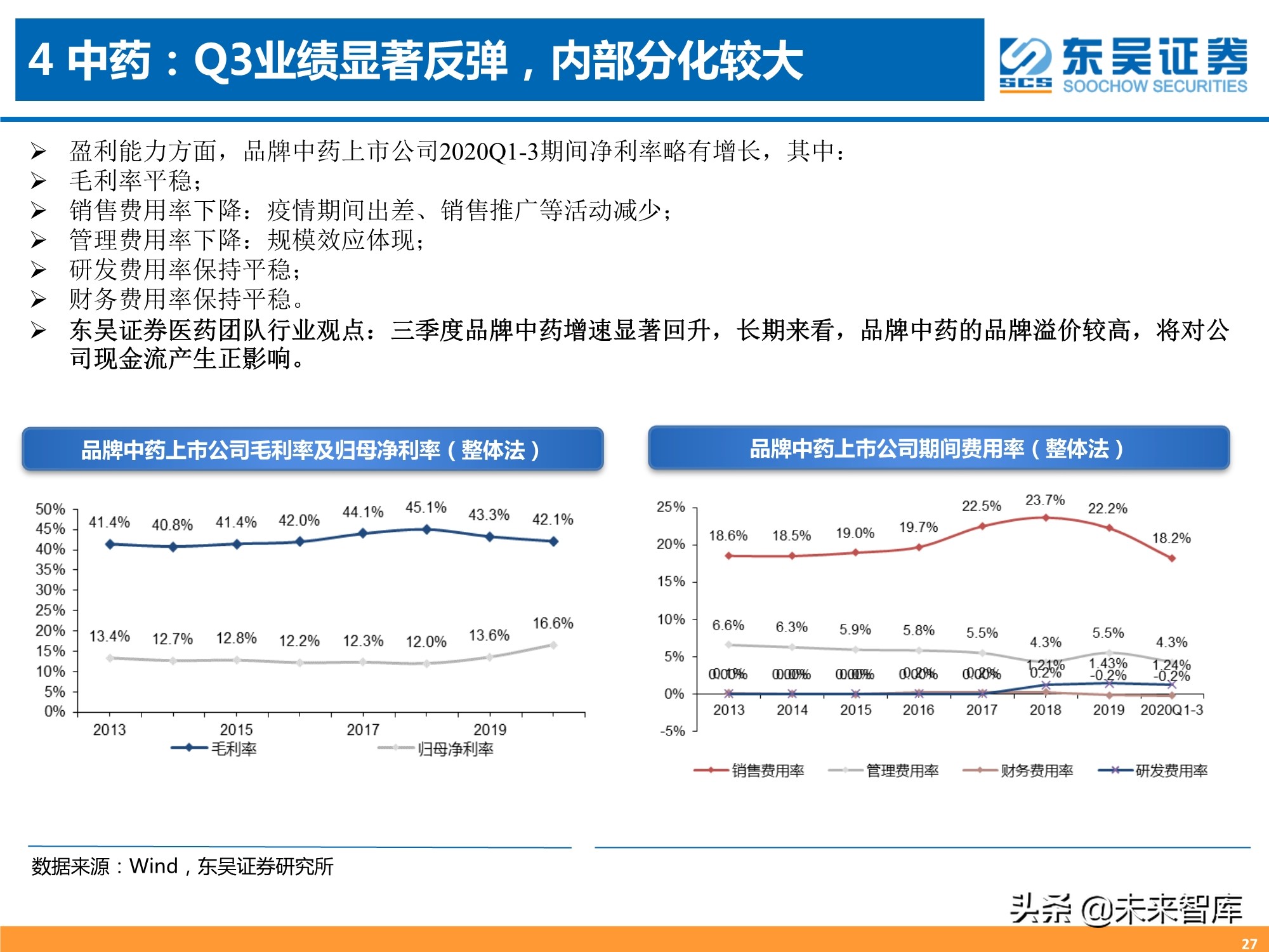 医药行业三季报专题分析：器械、CXO、药店增长强劲