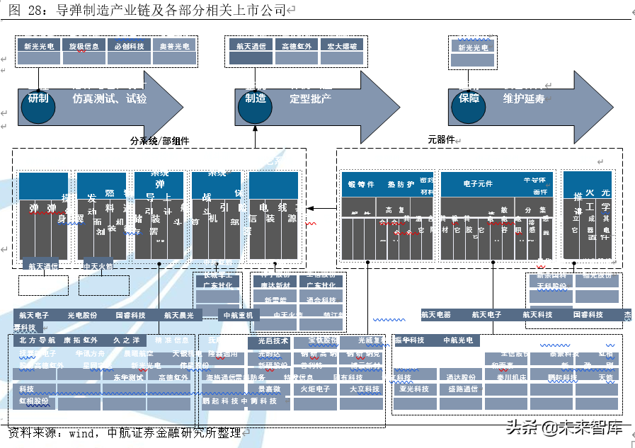 军工行业专题报告之导弹产业深度研究
