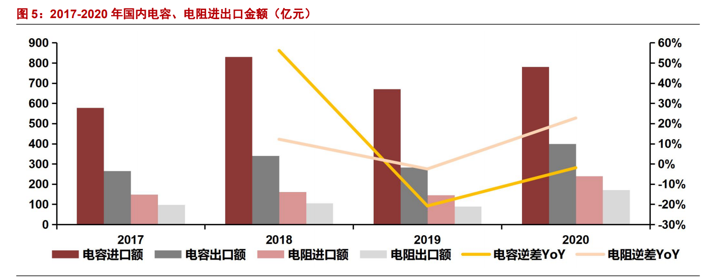 风华高科深度报告：被动元件国产化先锋