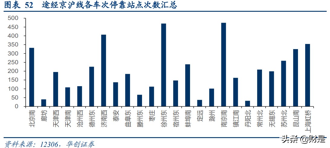 京沪高铁深度研究报告：黄金线路核心资产