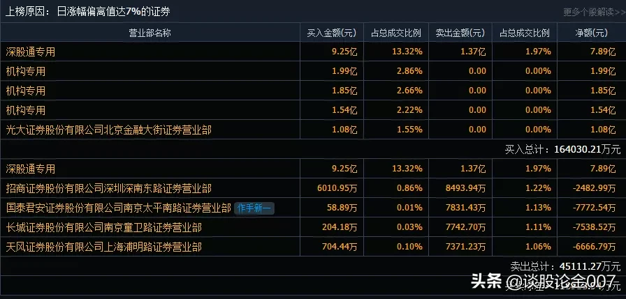 券商暴涨！牛市路线图来了，记好这份口诀（附