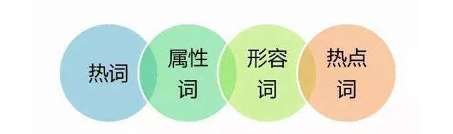 淘宝开店，如何做标题优化？简单7步，快速提升免费流量