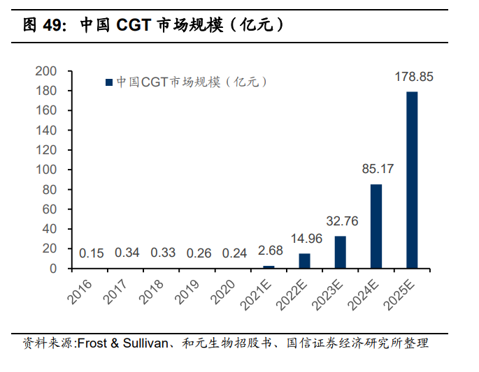 药明康德深度报告：四大板块多轮驱动，多元模式分享长期红利