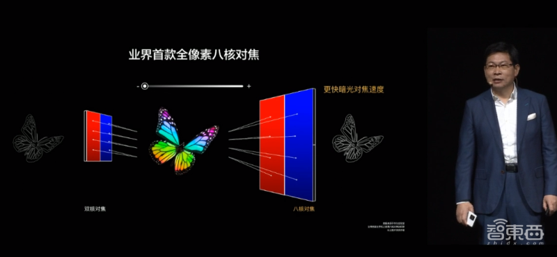 華為連發(fā)十多款新品！十倍光變P40 Pro+ 7988，旗艦智慧屏X65亮相