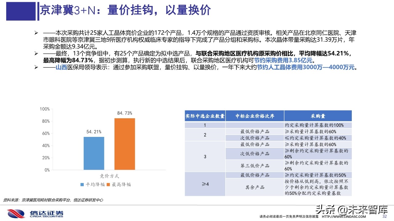 医药行业深度报告：医用耗材招采准入专题研究