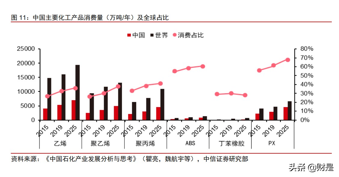 荣盛石化投资价值分析报告：从一滴油到世间万物