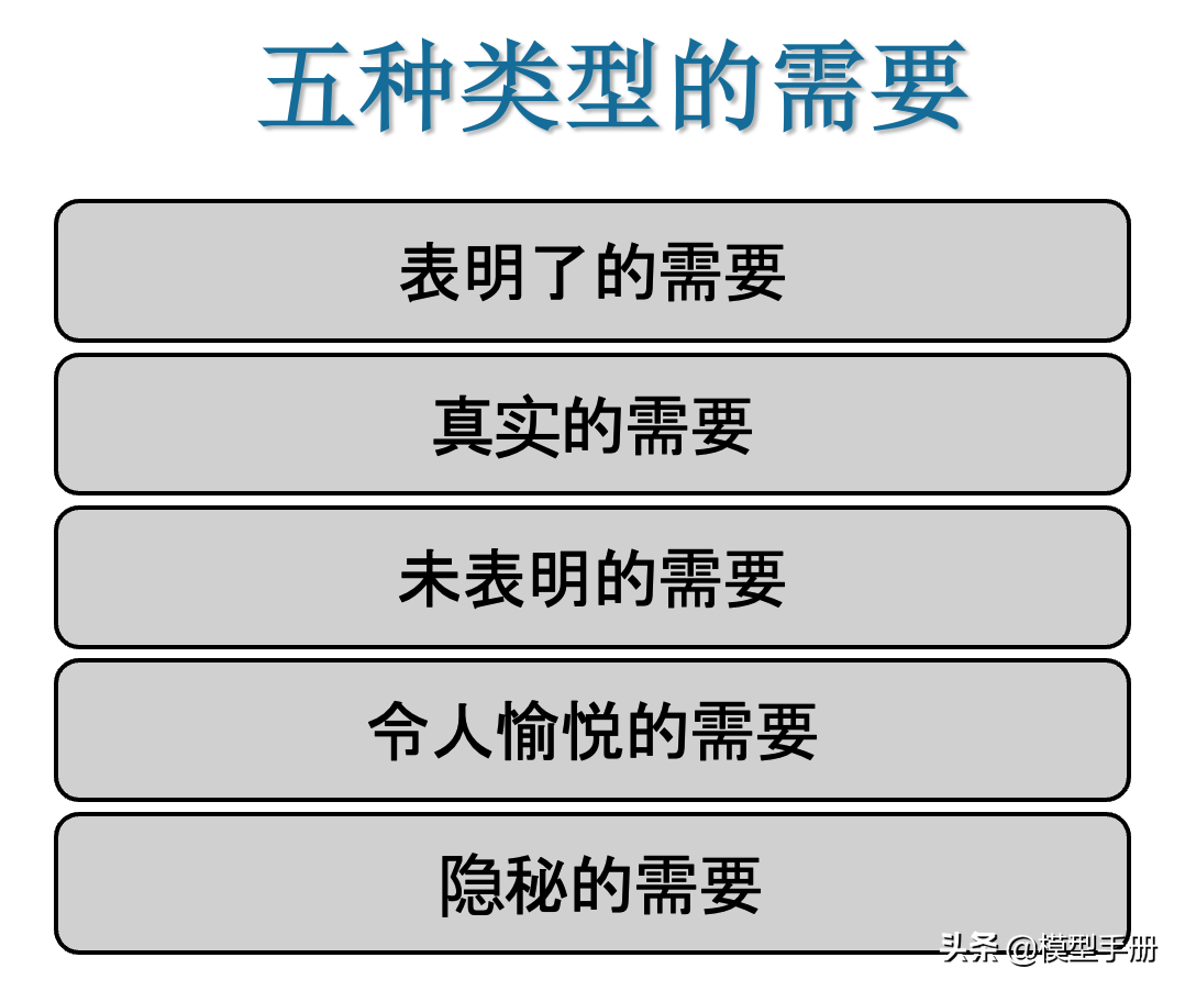 从6个维度告诉你，什么是真正的市场营销