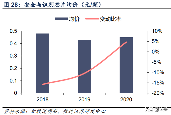 复旦微电深度研究报告：FPGA星辰大海，复旦微中流砥柱