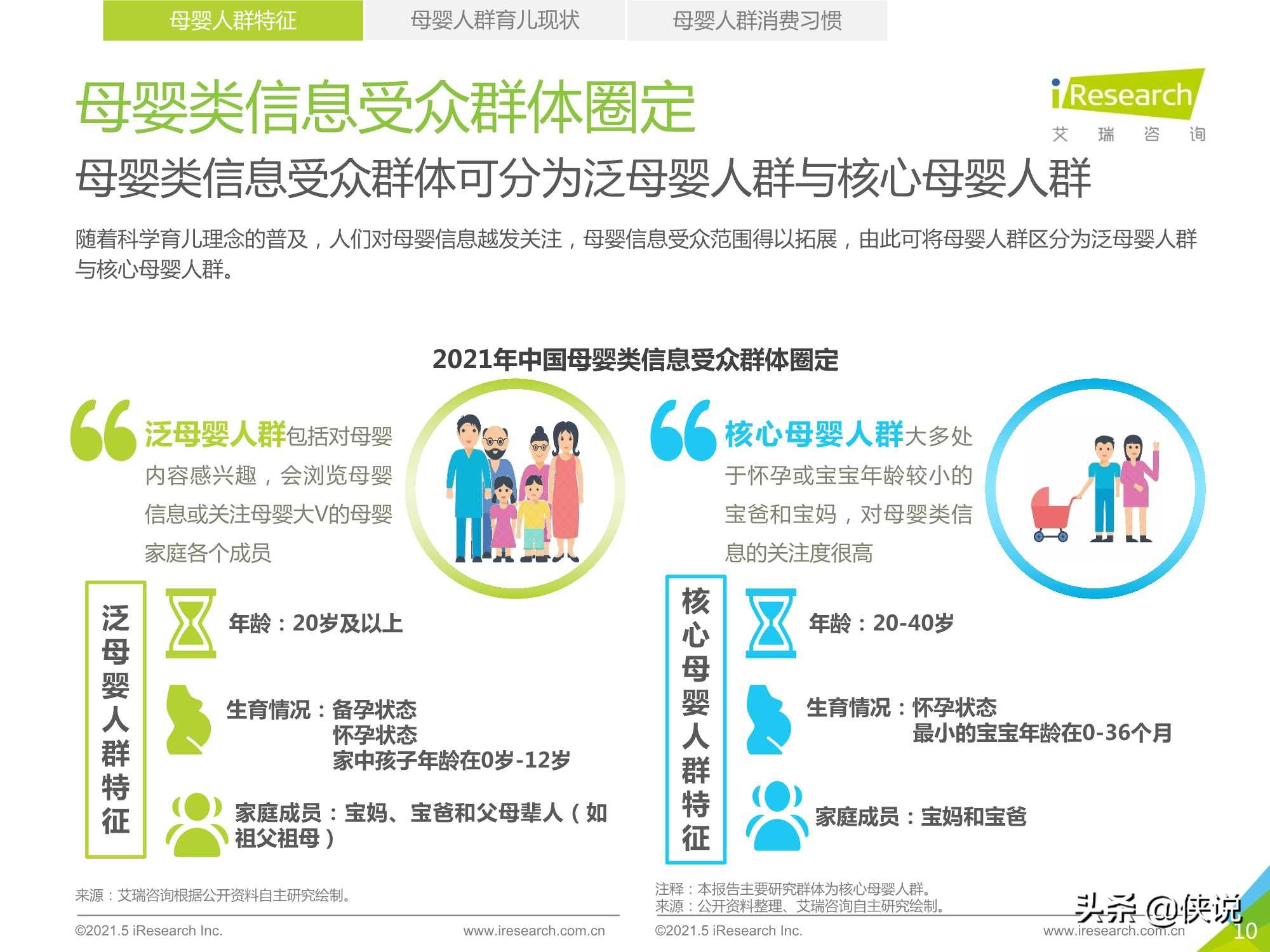 2021年中国母婴人群消费及信息获取渠道研究报告（艾瑞）