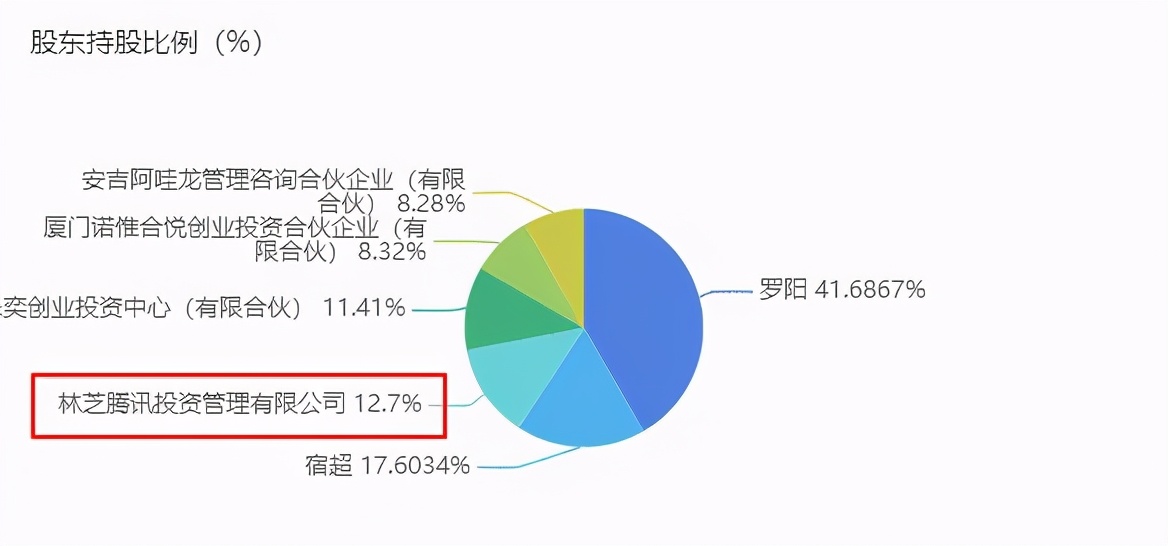 泡泡玛特告若态侵权被驳回，十三余宣布融资过亿|三文娱周刊170期