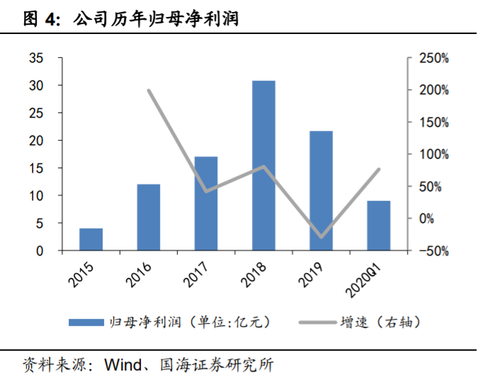新和成深度解析：打造精细化学品产品群，精细化工龙头蓄势待发