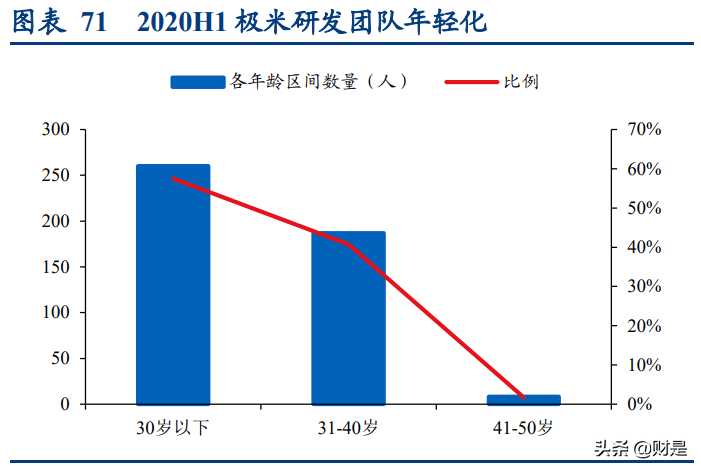 极米科技深度研究报告：方寸之间创极致，投影革命领航人
