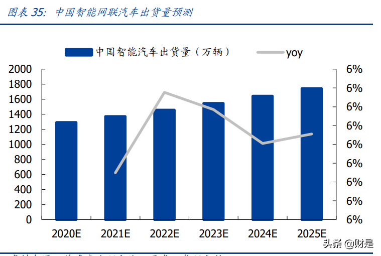 电连技术专题报告：微型连接器领跑者，车载开启第二成长曲线