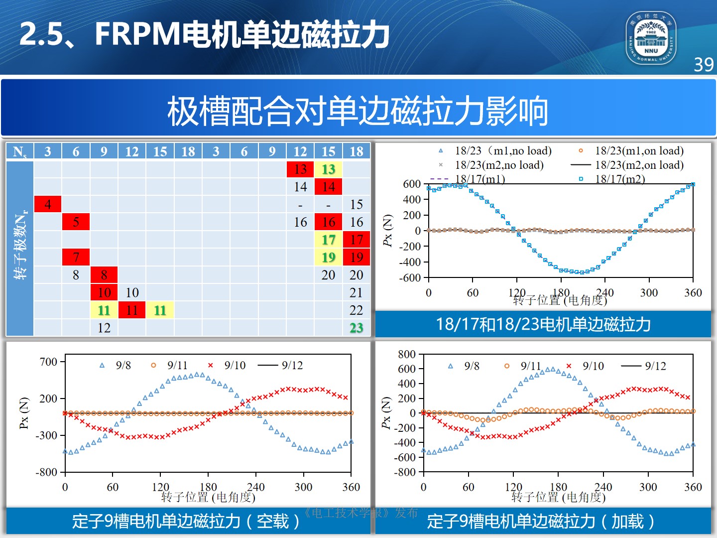 南京师范大学朱晓锋博士：磁通反向永磁电机