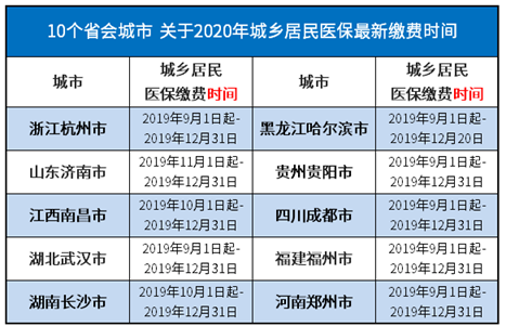 2020城乡居民医保最新缴费方式公布，你的城市缴费是不是最方便？