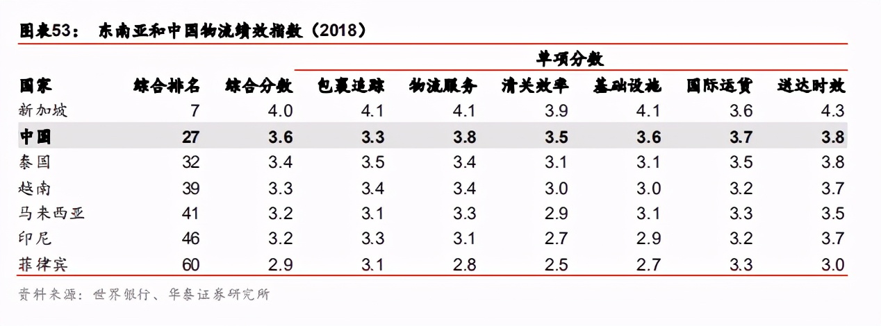 快递行业前瞻：加盟制如何破局