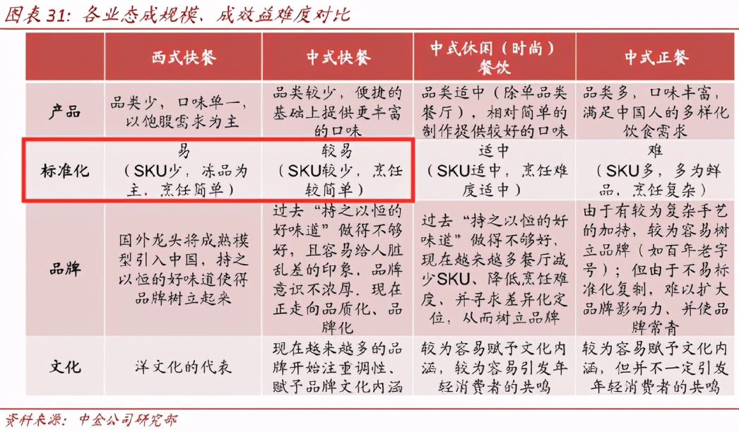 “伪装”成德克士的肯德基，要把麦当劳逼疯了