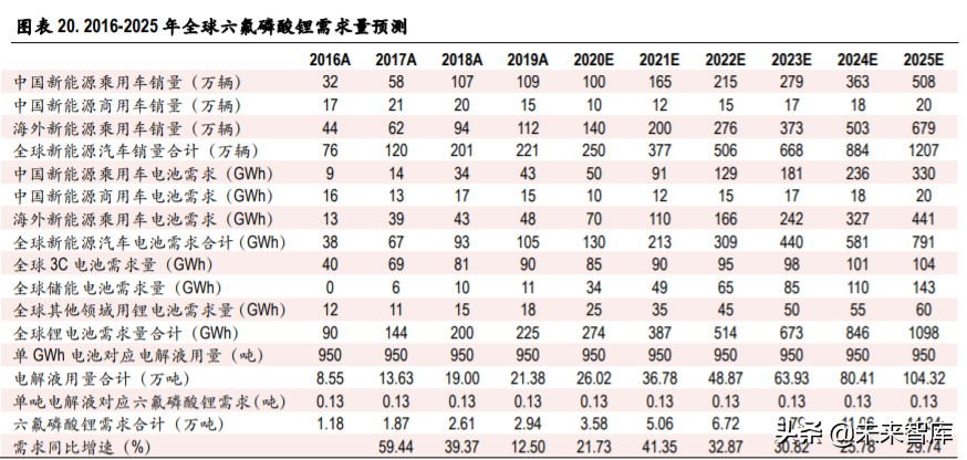 六氟磷酸锂行业专题报告：供需格局边际改善，价格有望触底反弹
