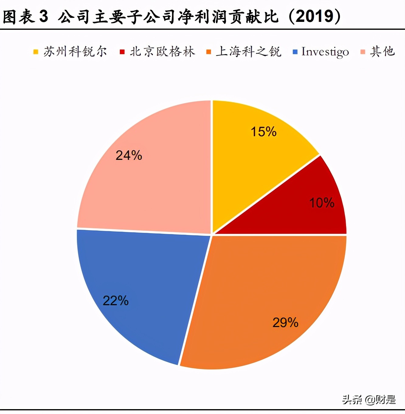 科锐国际深度解析：科技赋能、锐意进取，人服行业先行者