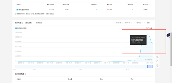 姐姐还在破浪，披荆斩棘的哥哥又来了？看泛娱