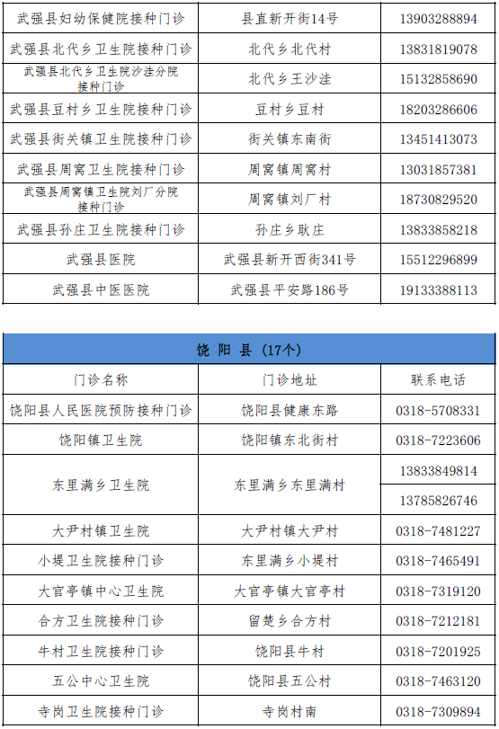 又增1例！广州17岁走读生确诊｜增至421家！石家庄市新冠病毒疫苗最新接种单位名单来了