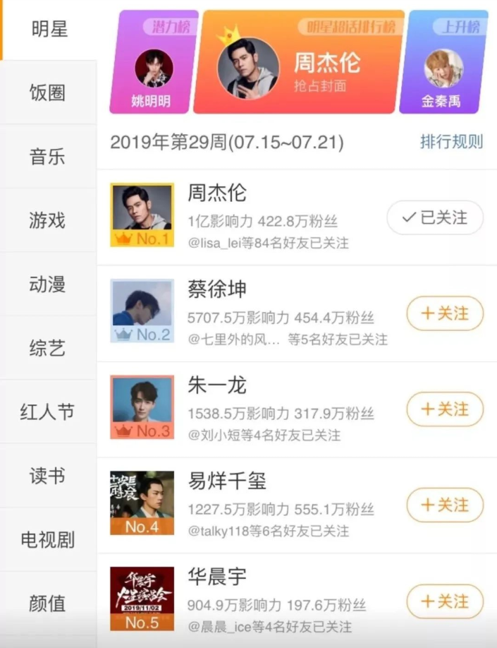 超5000万！刘德华创纪录的数据，撕开国内流量明