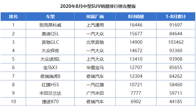 堪称“对称狂魔”，性价比不输瑞虎8，吉利豪越能成为新标杆吗？