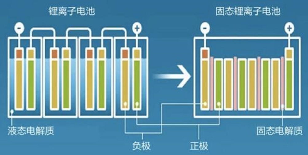 天天都嚷嚷“弯道超车”，中国新能源技术真比外国车企强很多吗？