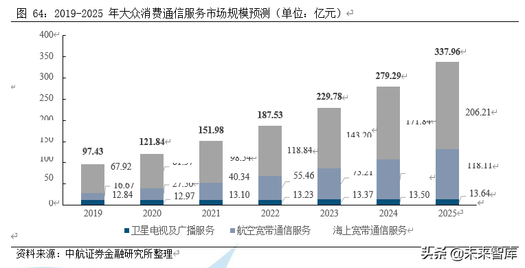卫星产业深度研究报告：卫星产业链全景解析