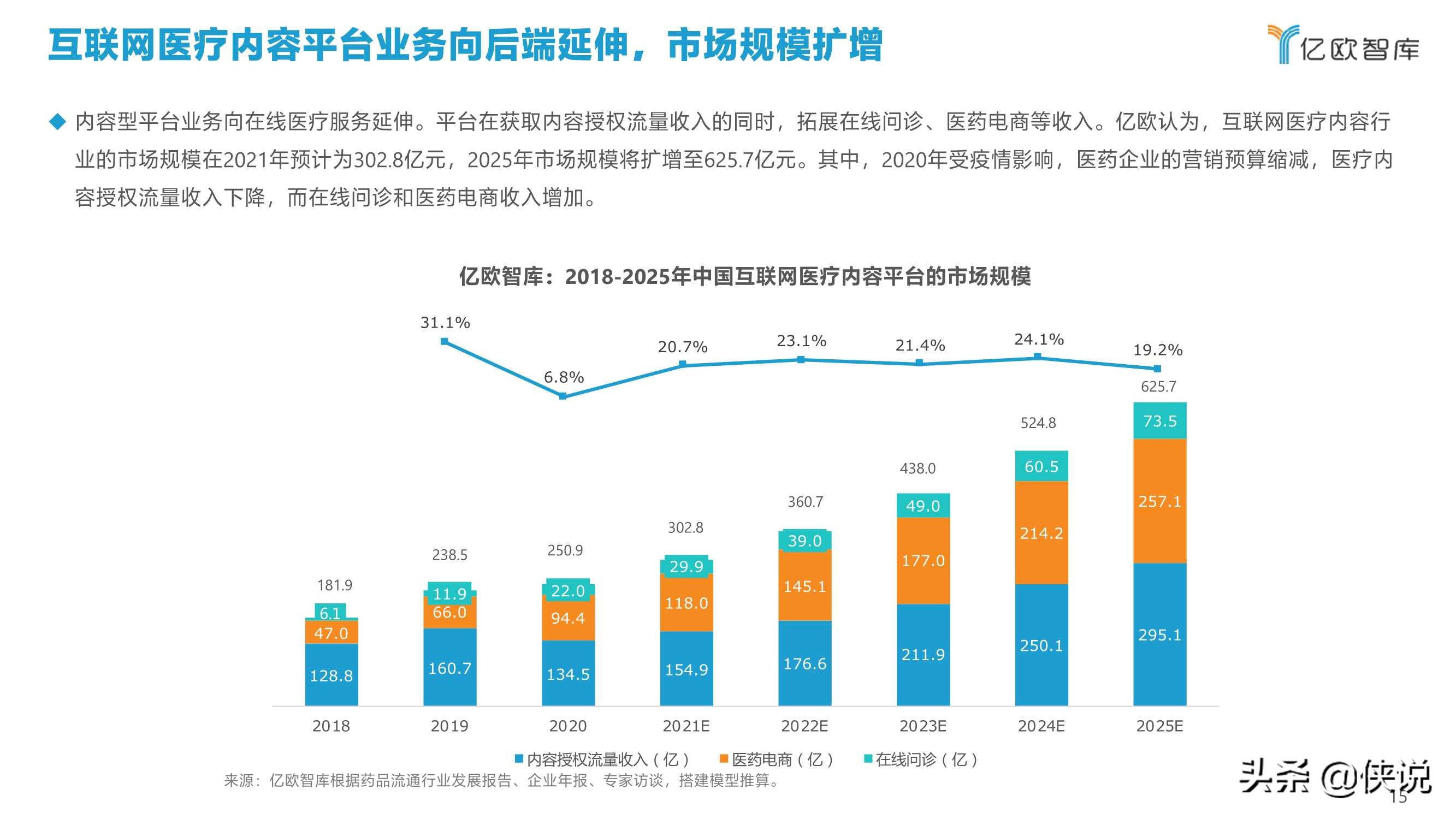 2021中国互联网医疗内容行业研究报告（亿欧智库）