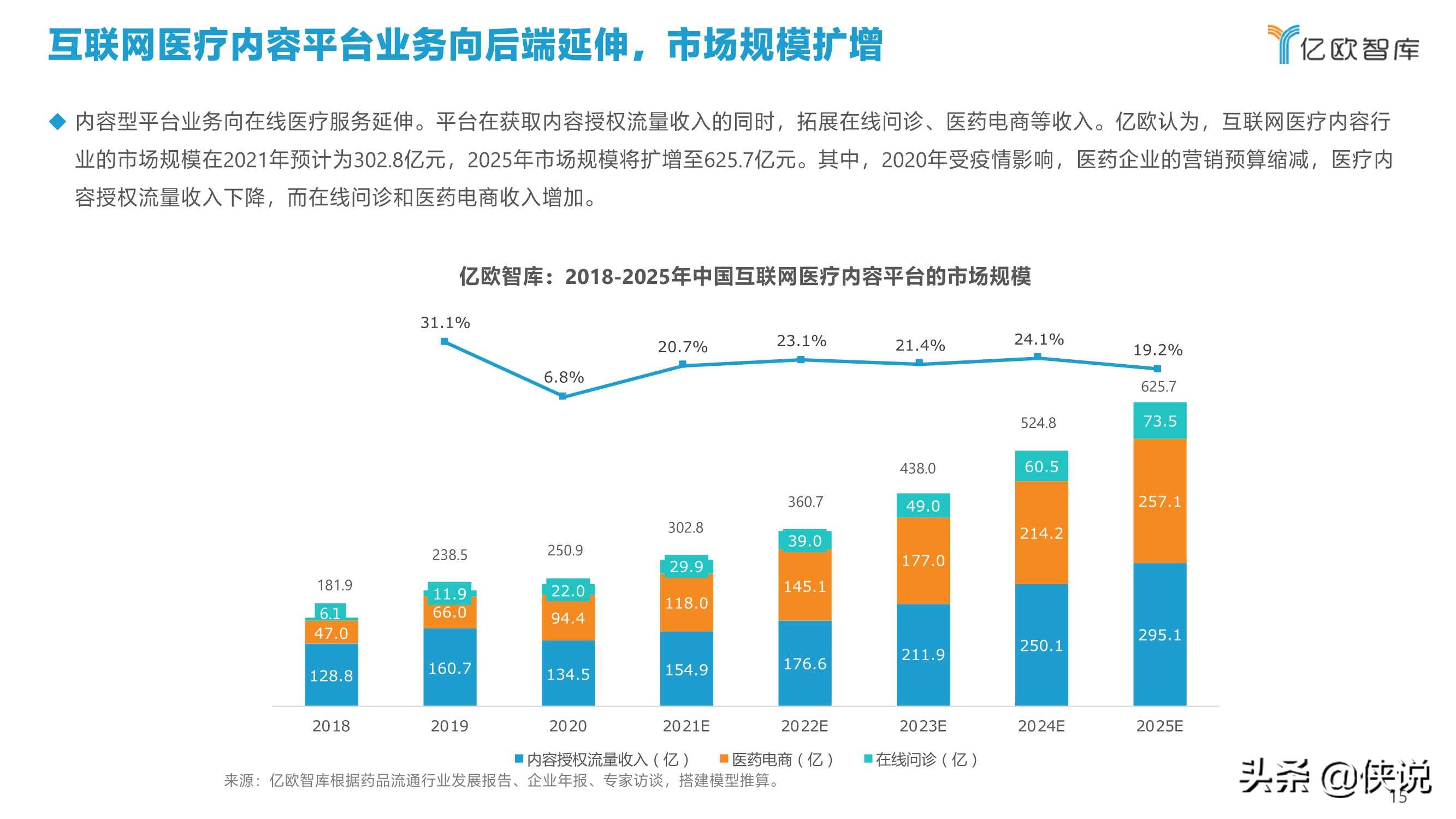 2021中国互联网医疗内容行业研究报告（亿欧智库）