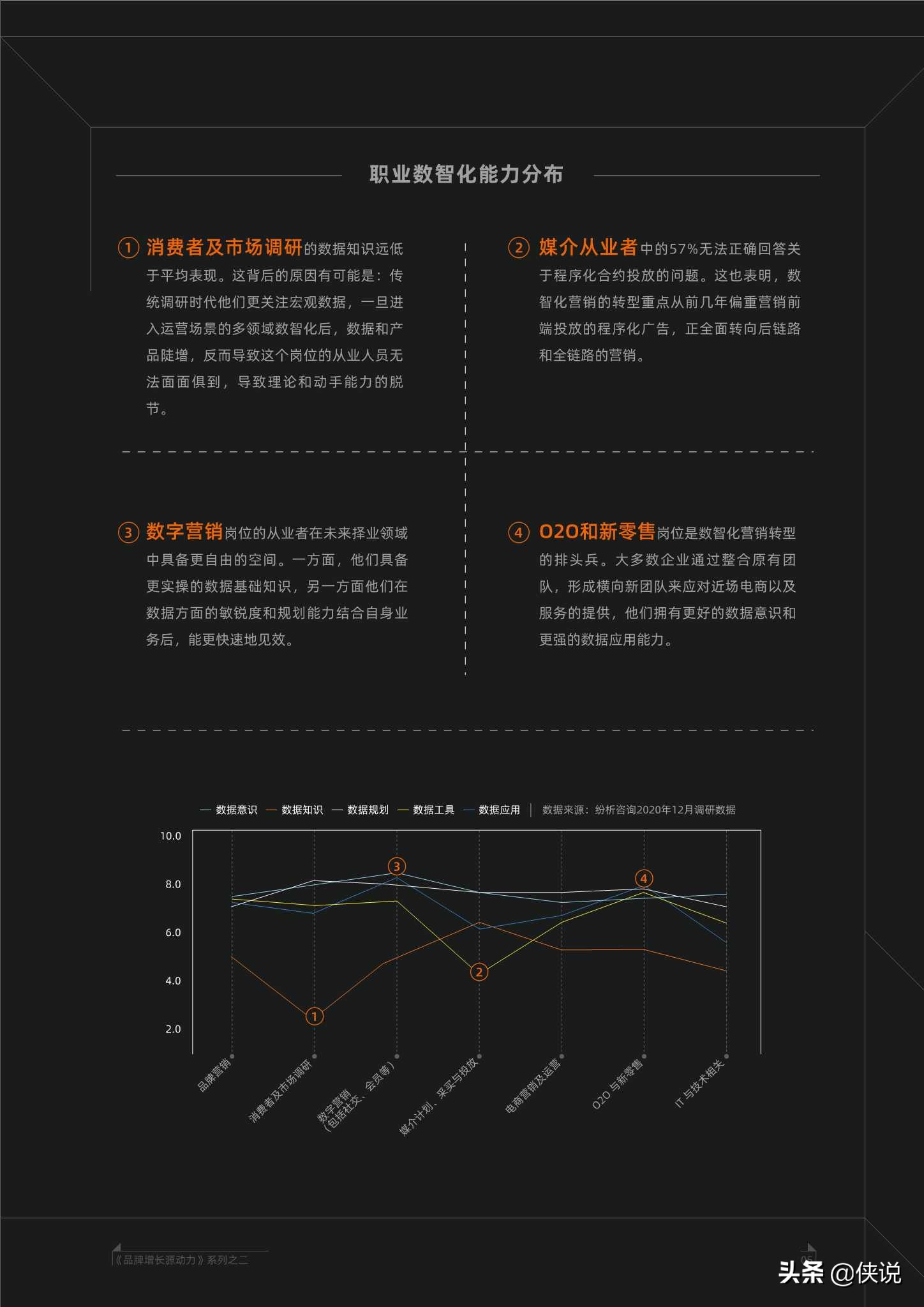 品牌营销数智化转型的七个自问（阿里巴巴x凯度）