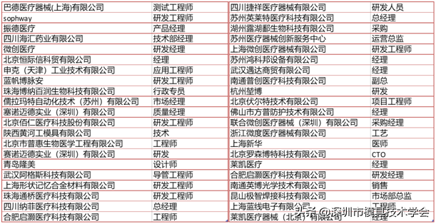 2021Medtec中国展首次线上商务配对活动及同期线上会议圆满结束