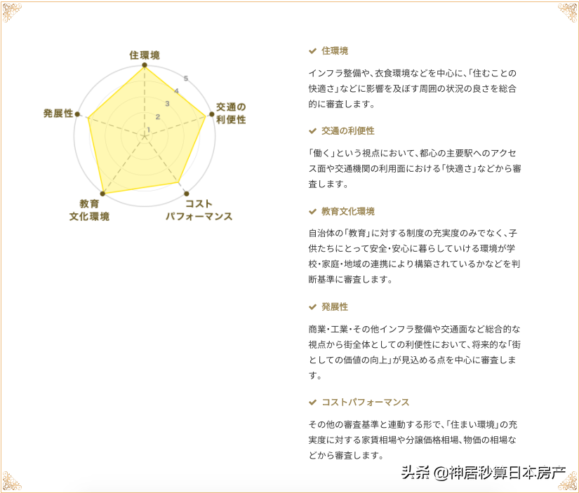 日本这里的中国人10年内翻番，今年再次问鼎「最易居住的城市」