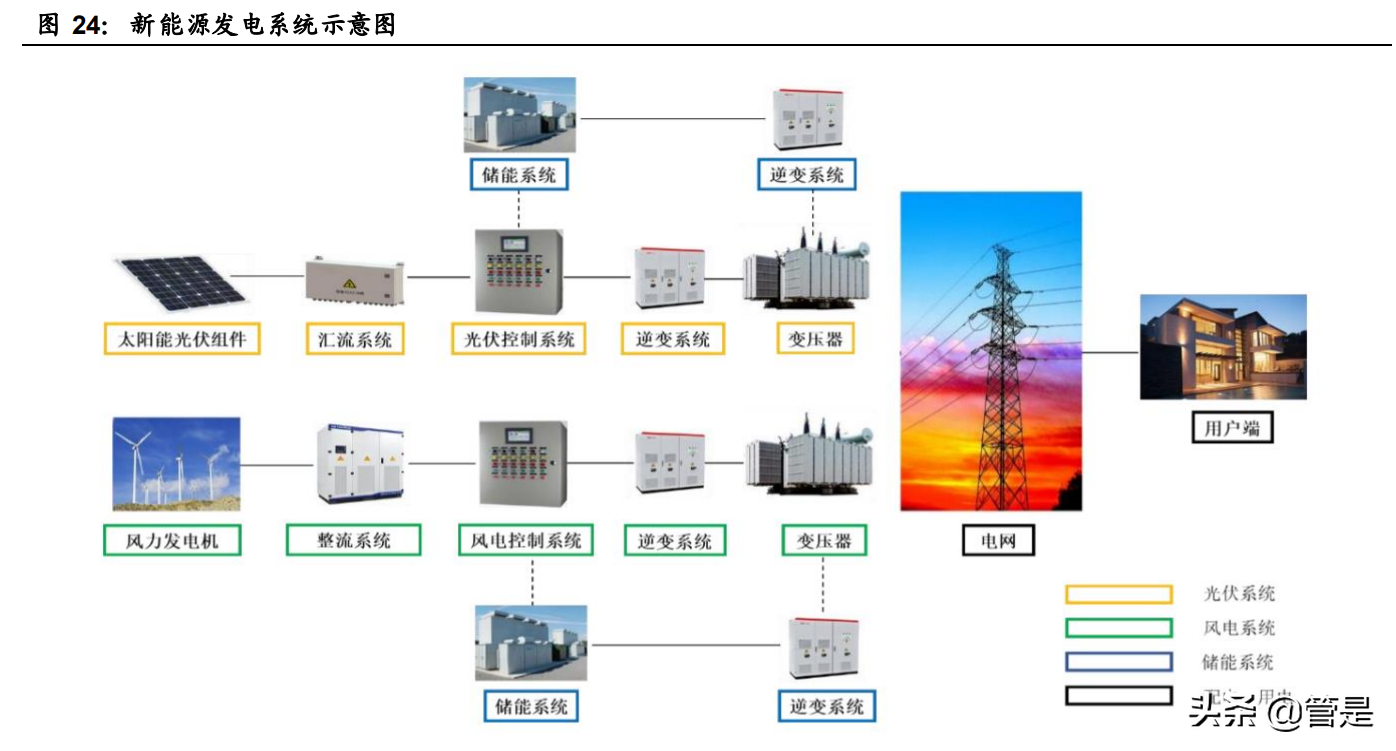 中熔电气专题研究报告：自主电力熔断器领军者
