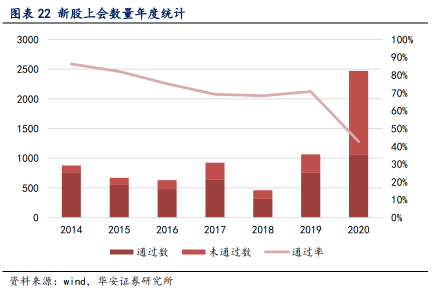 化工行业深度报告：2021年投资系统性创新和低成本扩张