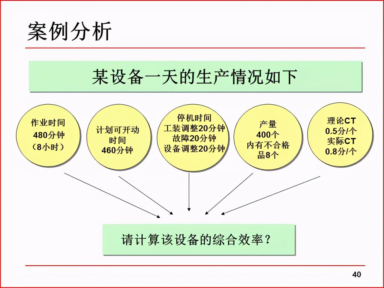 「精益学堂」现场改善工具及案例