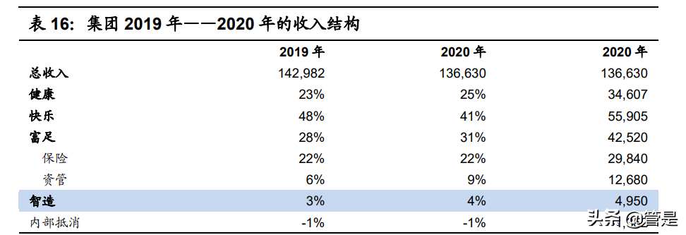 复星国际专题报告：从布局到深耕，家庭消费大时代