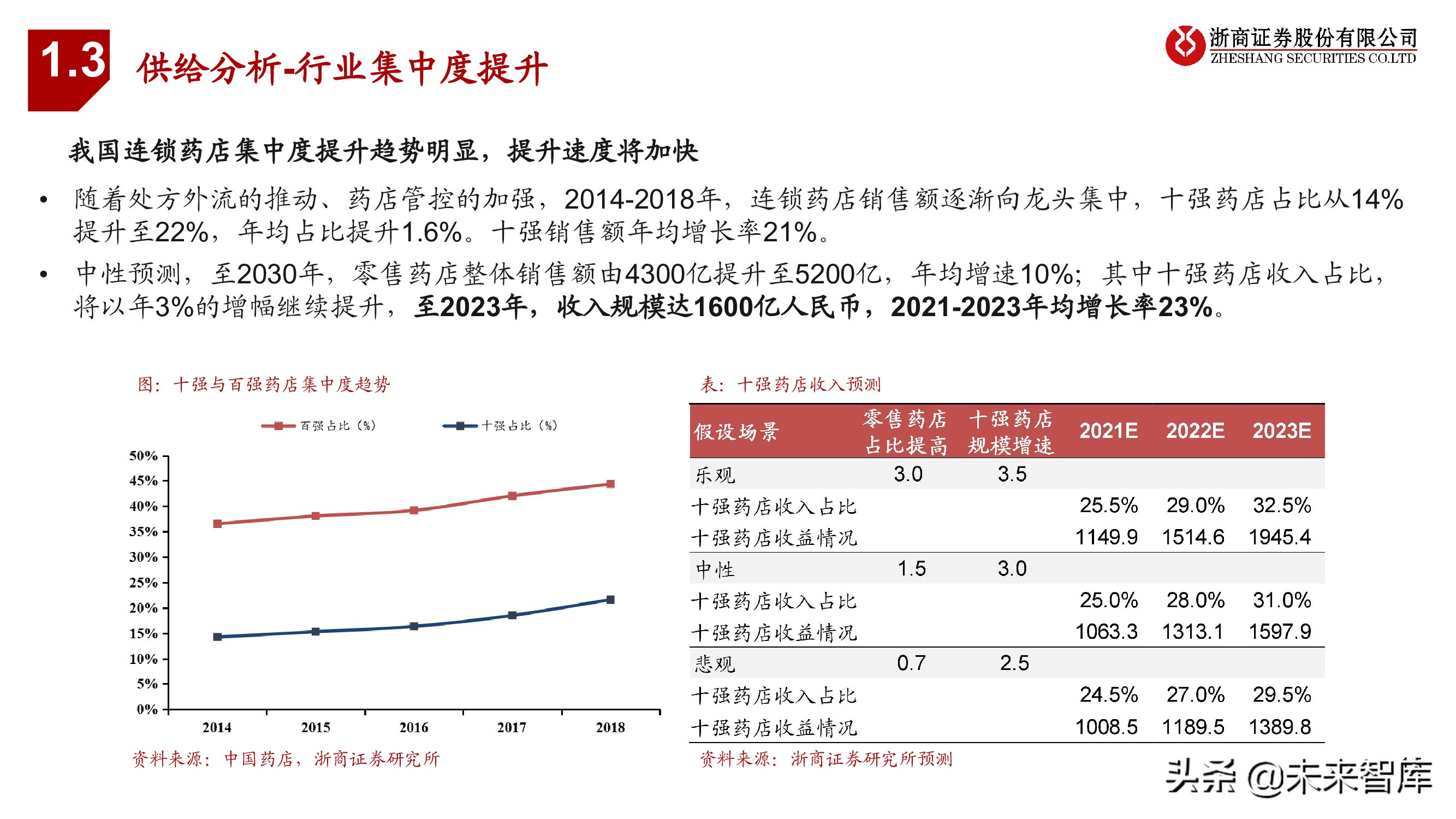 连锁药店行业投资框架：中美日比较下的深度思考