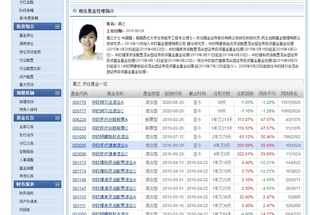 葛兰被高估的医药女皇中欧医疗健康混合A任职回报203.88%