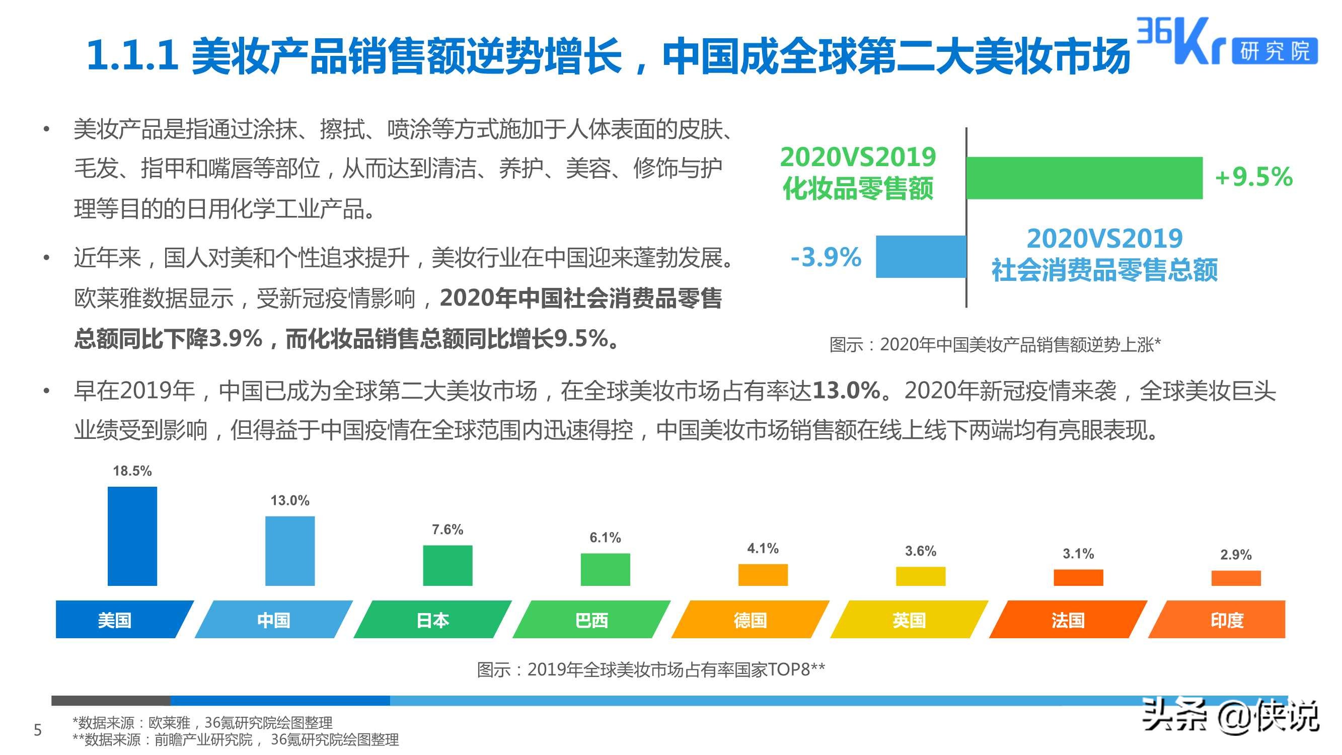 2025美妆行业科技应用前瞻报告