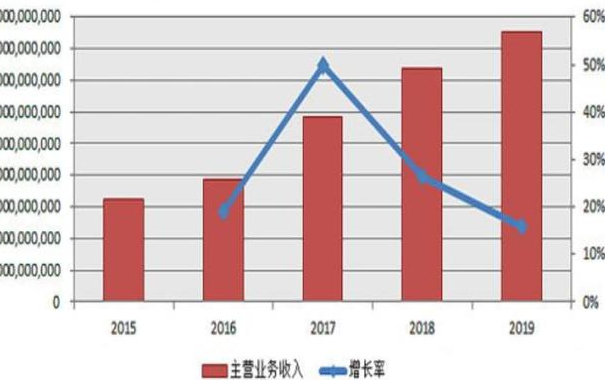 市值蒸发7000亿股价“腰斩”，贵州茅台怎么了，一代股王将落幕？