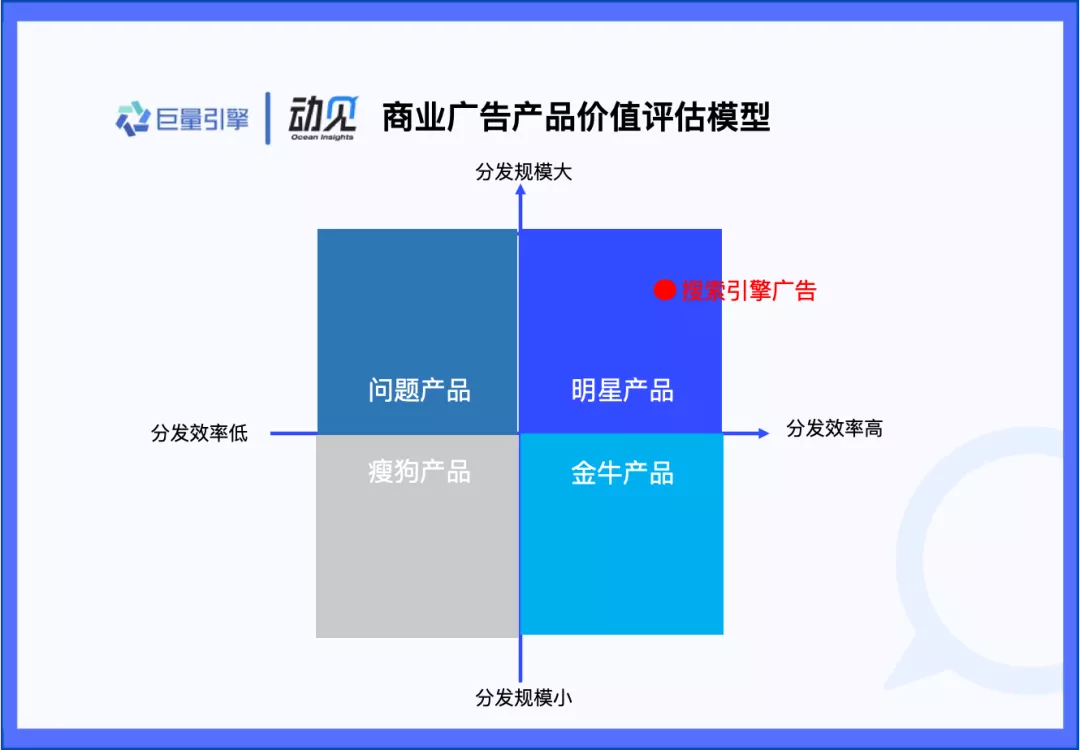 趋势｜信息流时代，搜索广告还是黄金营销手段吗？