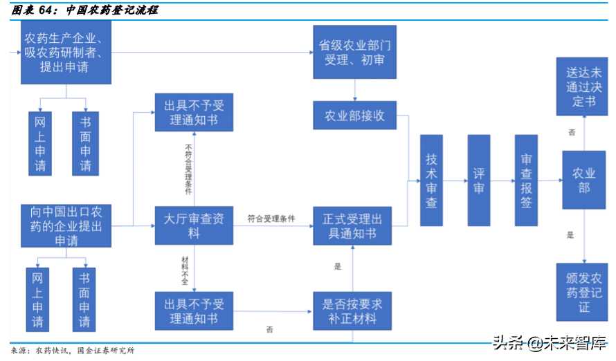 基础化工行业专题：农药行业深度研究与投资策略