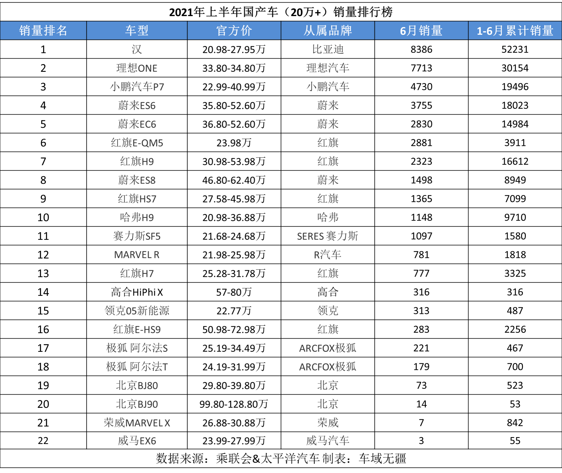 大降2万！比亚迪汉新增入门车型，跟风特斯拉还是碰撞后遗症？